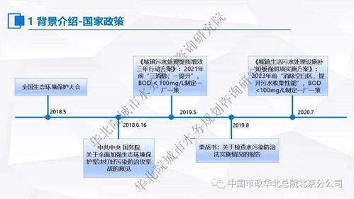 張偉 污水處理提質(zhì)增效“一廠一策”系統(tǒng)化實(shí)施方案編制思考與案例分享——信息系統(tǒng)集成服務(wù)的價(jià)值體現(xiàn)