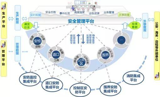 “四型機場”示范項目展示 青島膠東機場智慧機場建設(shè)中的信息系統(tǒng)集成服務(wù)